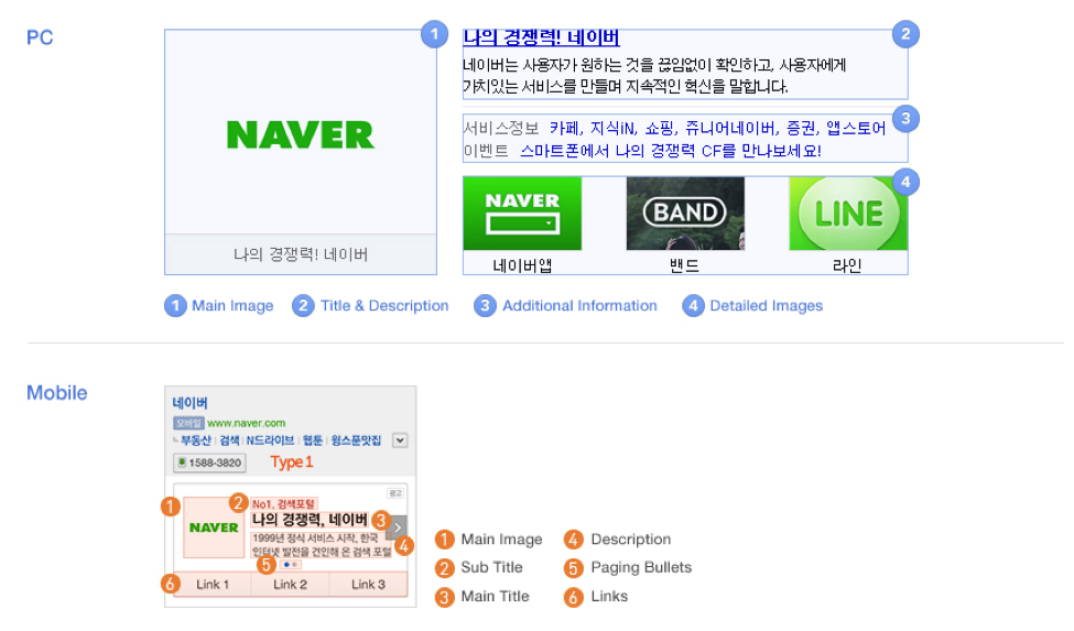 Naver Brand Search Requirements