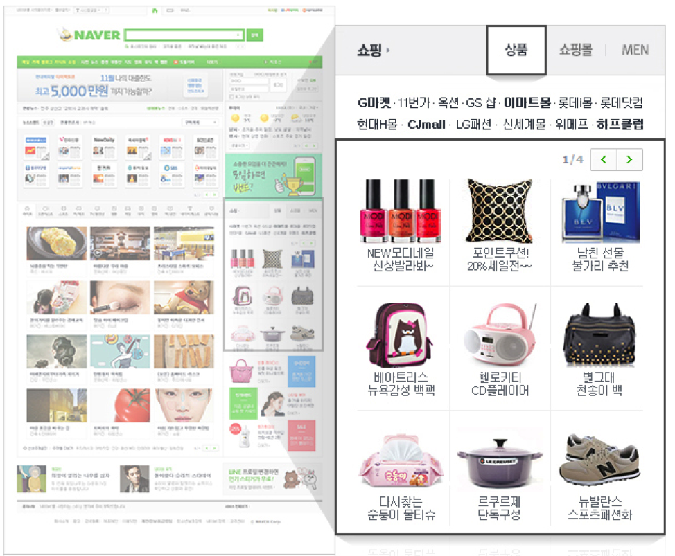 Naver Shopping Box
